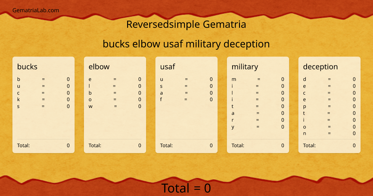 bucks elbow usaf military deception in reversedsimple Gematria